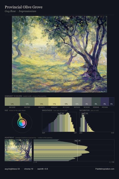 Provincial Olive Grove palette card