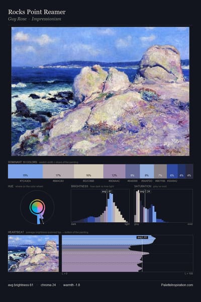 Rocks Point Reamer palette card