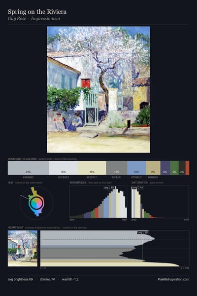 Spring on the Riviera palette card