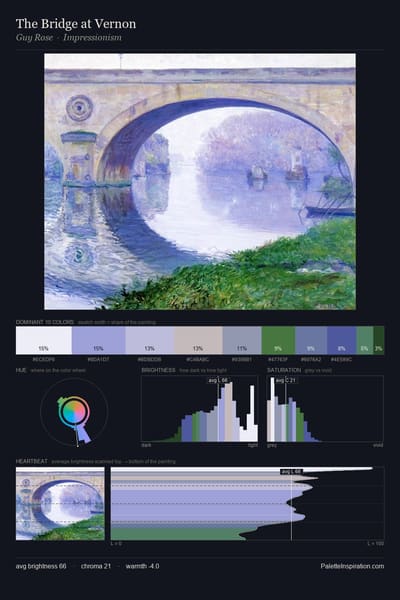 The Bridge at Vernon palette card