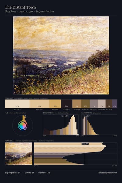 The Distant Town palette card