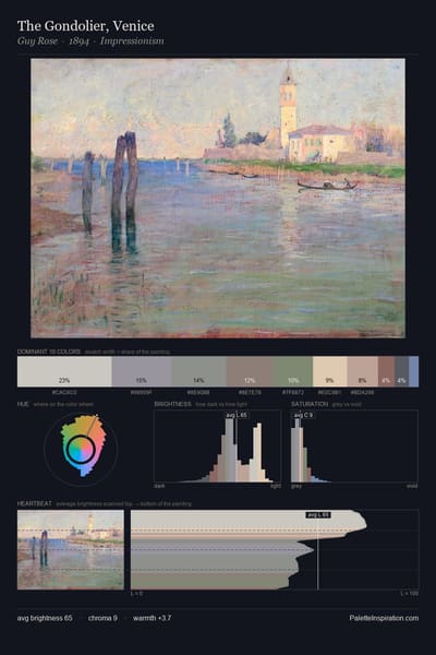 The Gondolier, Venice palette card