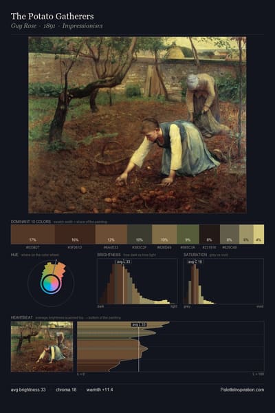 The Potato Gatherers palette card