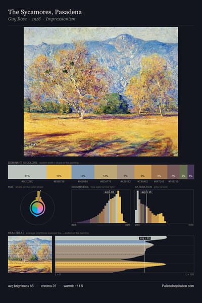 The Sycamores, Pasadena palette card