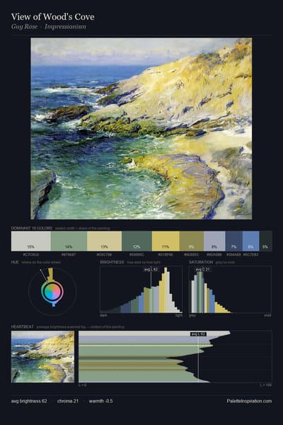 View of Wood's Cove palette card