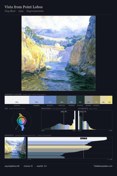 Vista from Point Lobos palette card