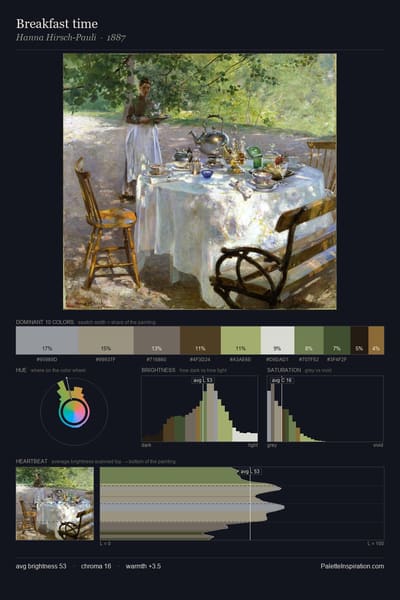 Breakfast time palette card