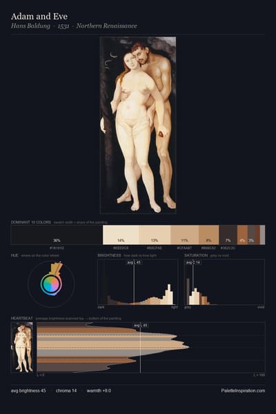 Adam and Eve palette card