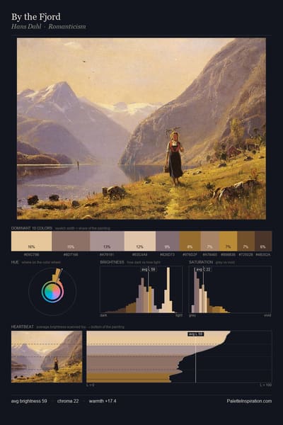 By the Fjord palette card