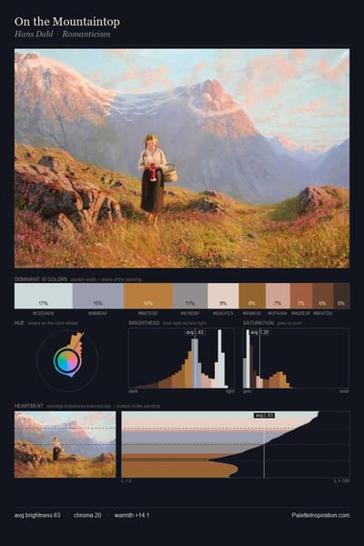 On the Mountaintop palette card