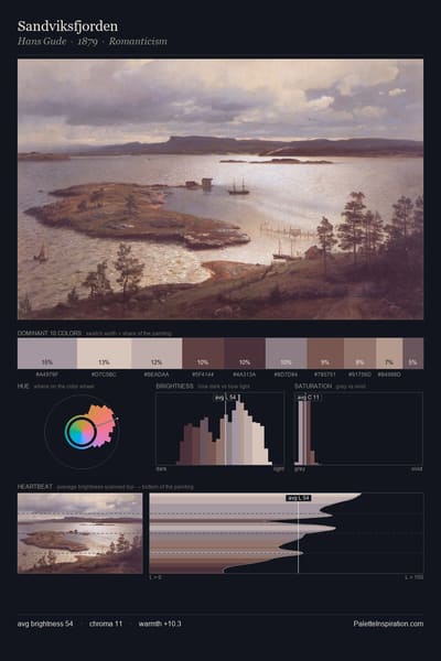 Sandviksfjorden palette card