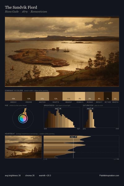 The Sandvik Fiord palette card