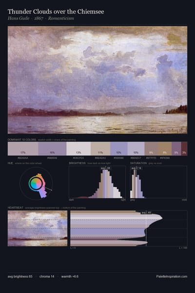 Thunder Clouds over the Chiemsee palette card