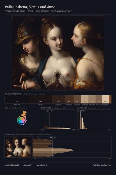 Pallas Athena, Venus and Juno palette card