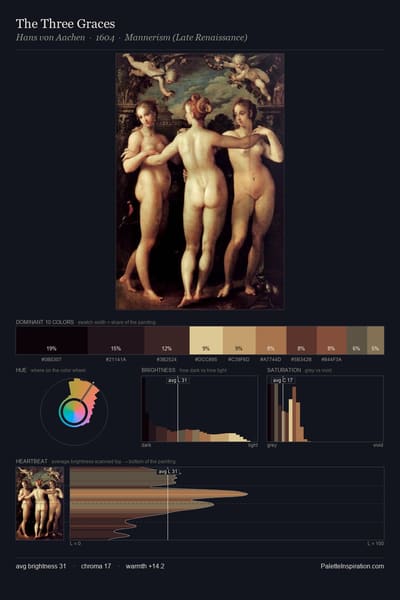 The Three Graces palette card