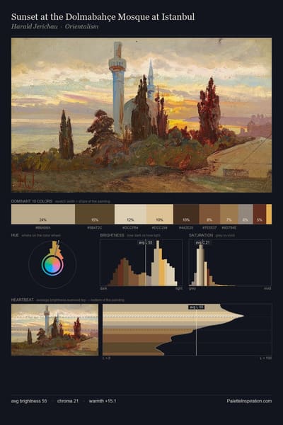 Sunset at the Dolmabahçe Mosque at Istanbul palette card