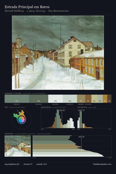 Estrada Principal em Røros palette card