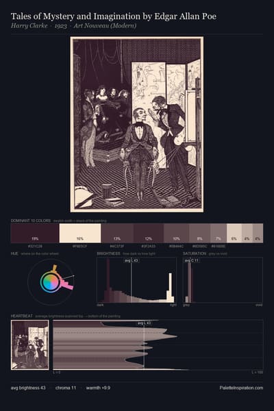 Tales of Mystery and Imagination by Edgar Allan Poe palette card
