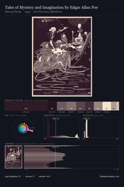 Tales of Mystery and Imagination by Edgar Allan Poe palette card