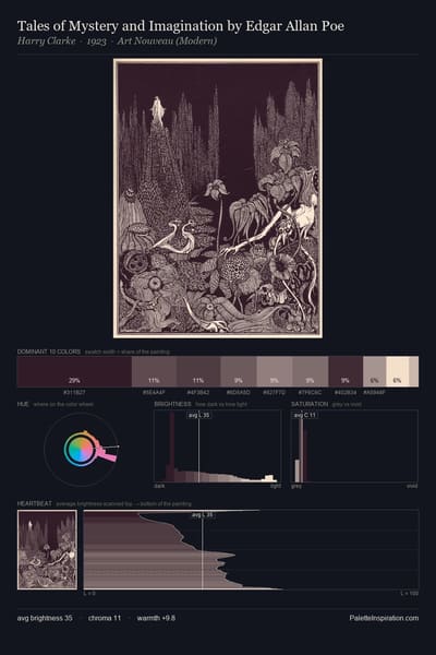 Tales of Mystery and Imagination by Edgar Allan Poe palette card
