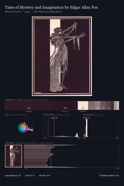 Tales of Mystery and Imagination by Edgar Allan Poe palette card