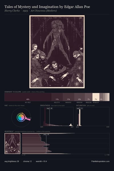 Tales of Mystery and Imagination by Edgar Allan Poe palette card