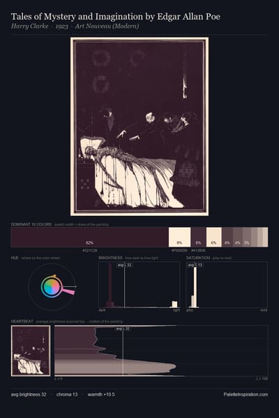 Tales of Mystery and Imagination by Edgar Allan Poe palette card