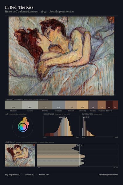In Bed, The Kiss palette card