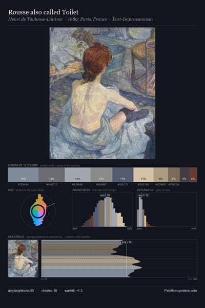 Rousse also called Toilet palette card