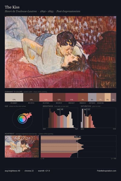 The Kiss palette card