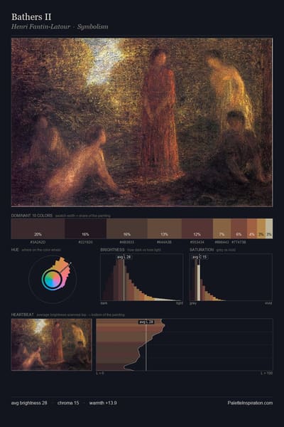 Bathers II palette card