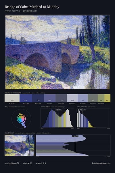 Bridge of Saint Medard at Midday palette card