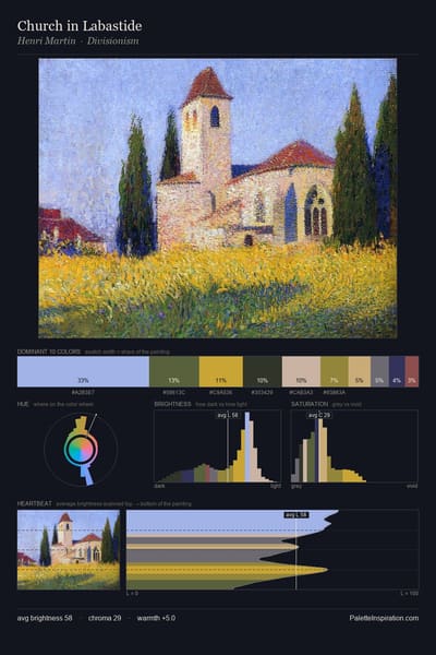 Church in Labastide palette card
