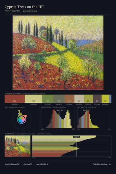 Cyprus Trees on the Hill palette card