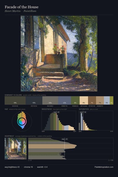 Facade of the House palette card