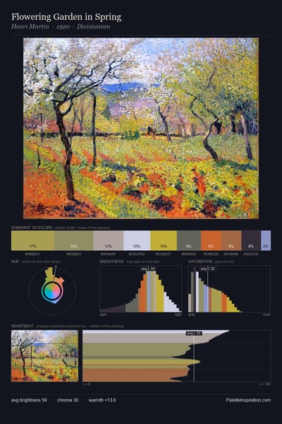 Flowering Garden in Spring palette card