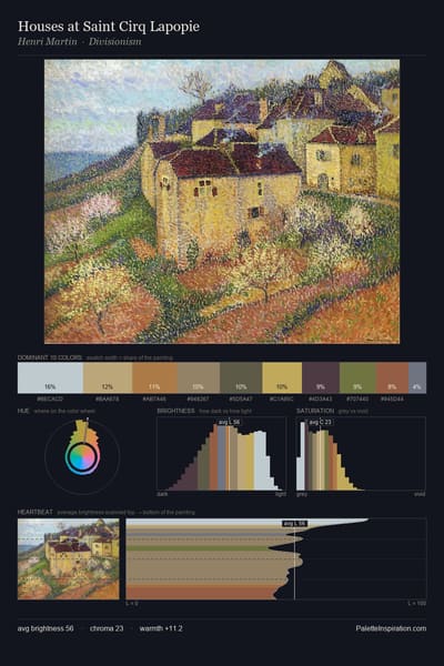 Houses at Saint Cirq Lapopie palette card