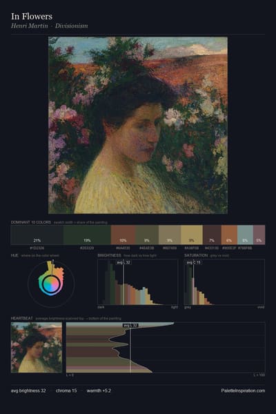 In Flowers palette card
