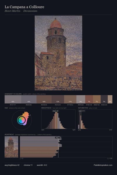 La Campana a Collioure palette card