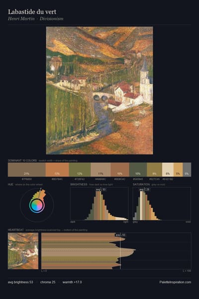 Labastide du vert palette card