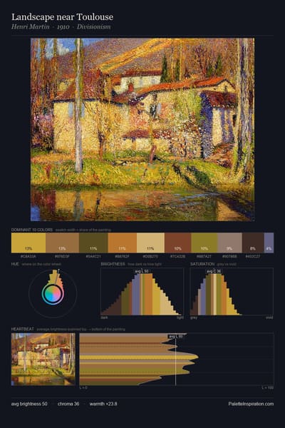 Landscape near Toulouse palette card