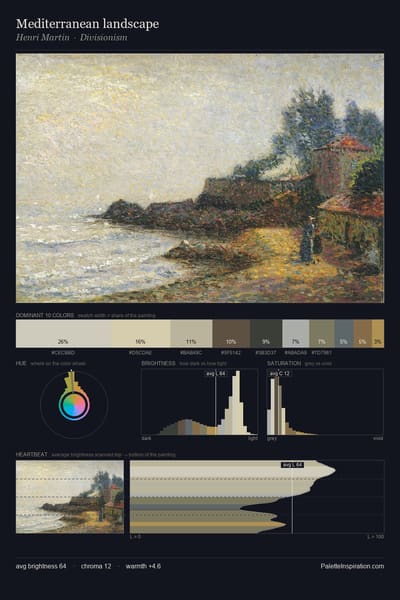 Mediterranean landscape palette card