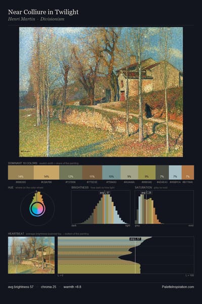 Near Colliure in Twilight palette card