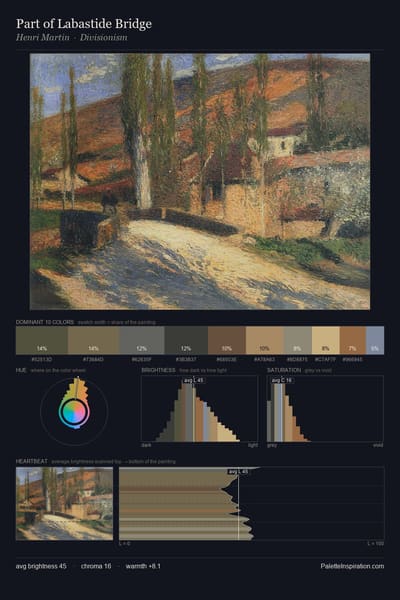 Part of Labastide Bridge palette card