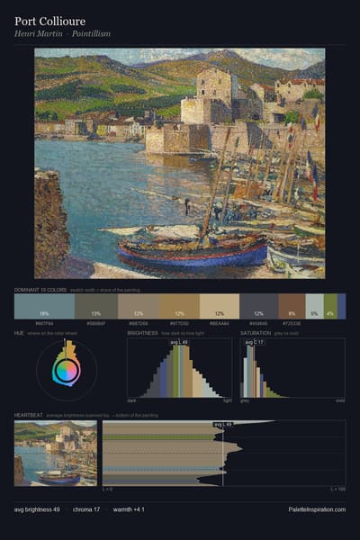 Port Collioure palette card