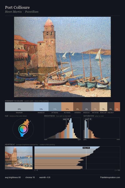 Port Collioure palette card