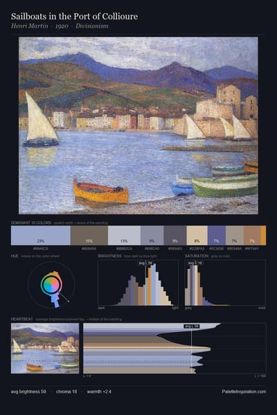 Sailboats in the Port of Collioure palette card