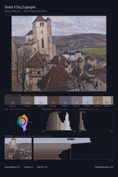 Saint Cirq Lapopie palette card
