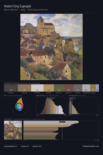 Saint Cirq Lapopie palette card