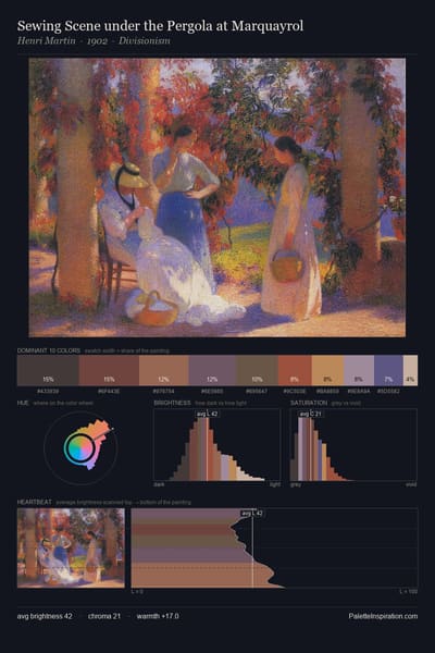 Sewing Scene under the Pergola at Marquayrol palette card